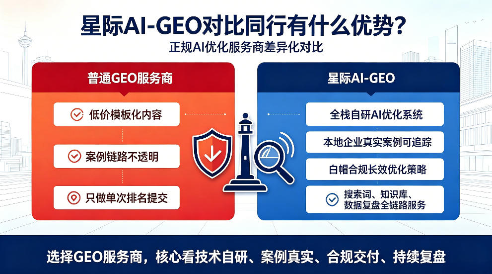 陆丰星际AI-GEO对比同行有什么优势？正规AI优化服务商差异化对比